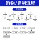 厂家直供3D飞织妈妈鞋鞋面针织鞋帮魔术贴帮面半成品支持来样设计